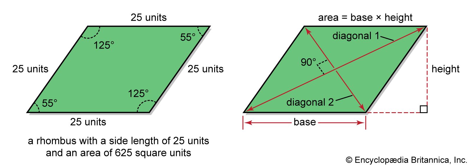 Rhombus | Definition, Properties, Formulas, &amp; Facts | Britannica