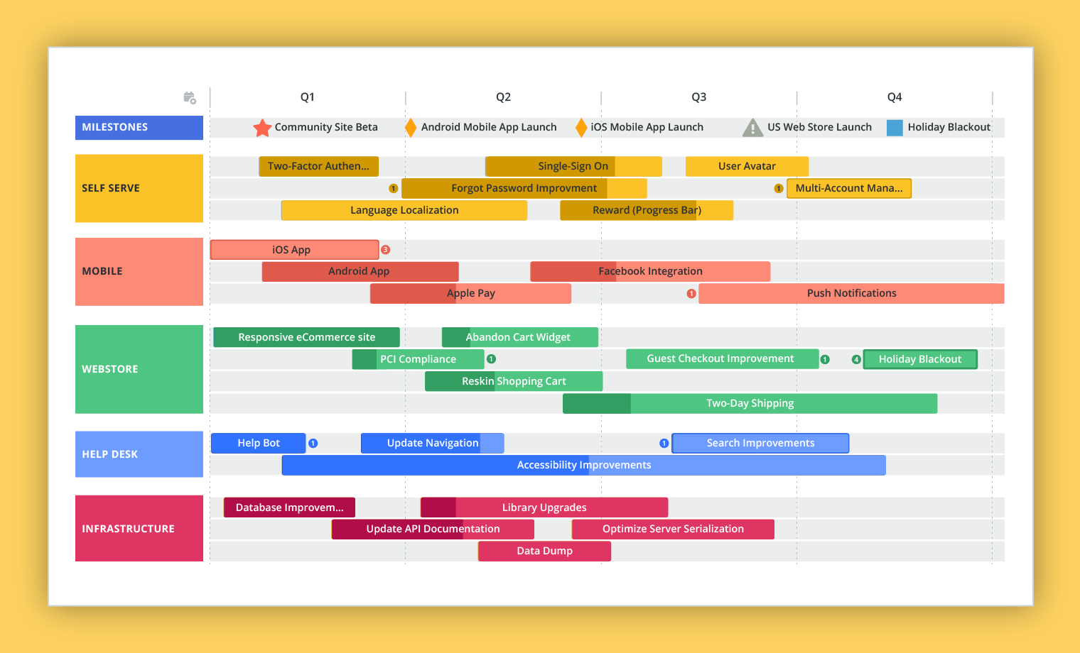 roadmaps