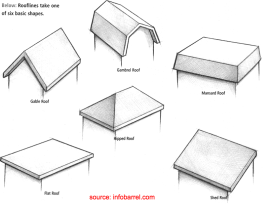 McMansions 101: Roofs | McMansion Hell