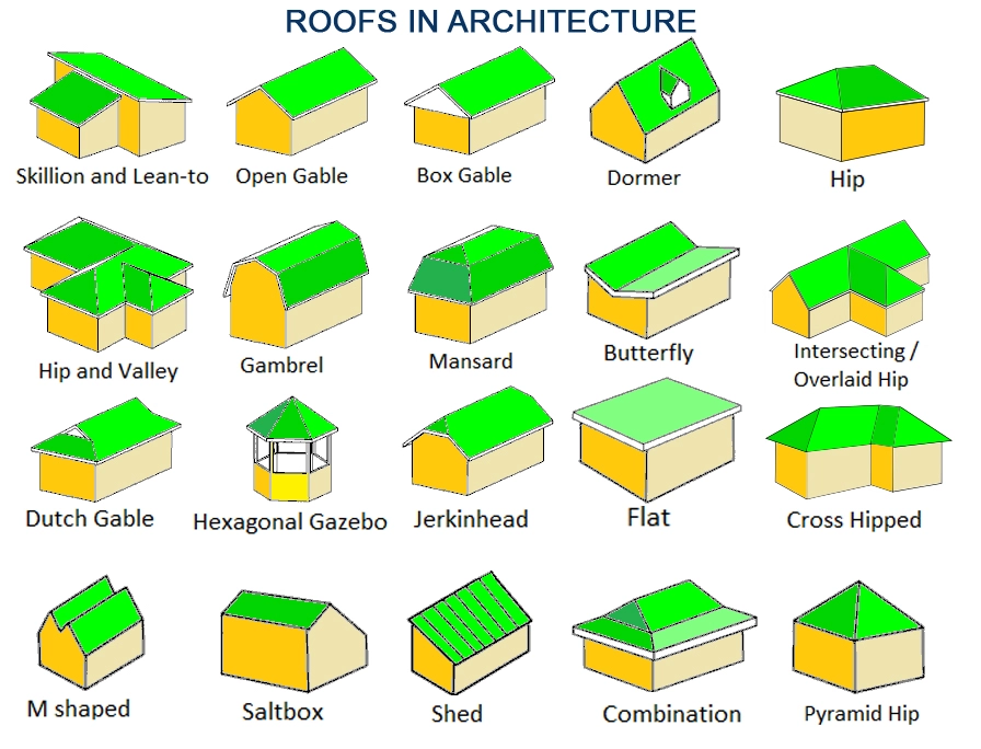 ROOFS IN ARCHITECTURE ⋆ Archi-Monarch