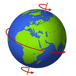 How fast does the Earth rotate?