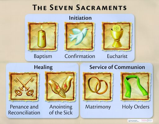 The Seven Sacraments