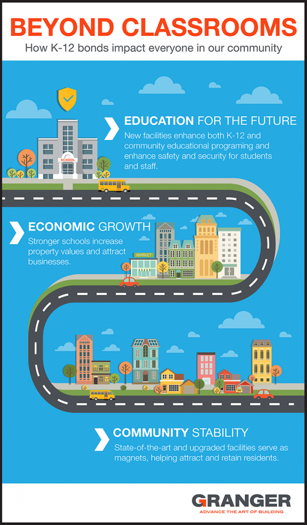 K-12 School Bonds: Things to Consider Before Voting