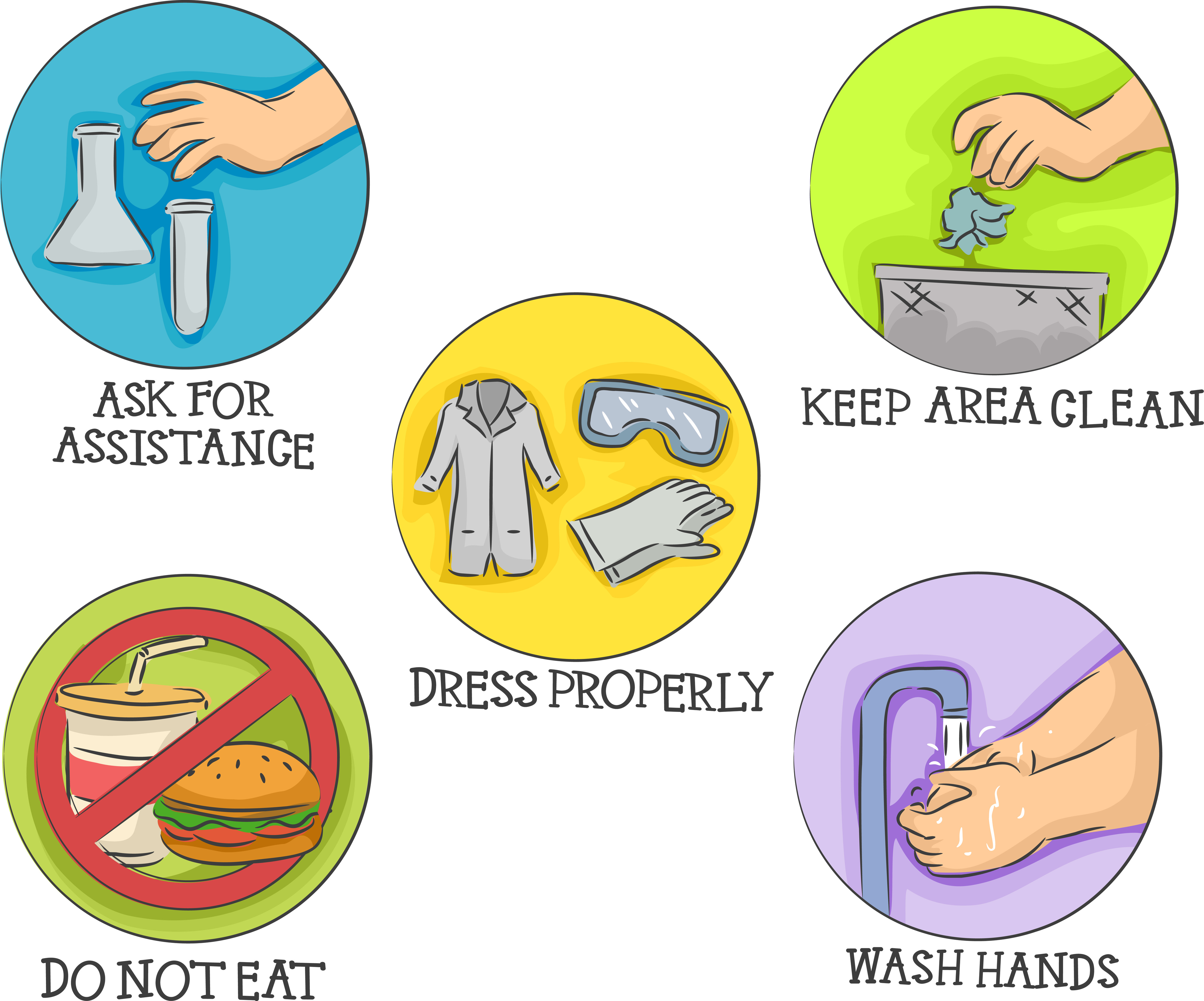 science safety pictures