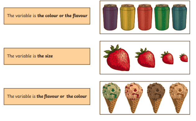scientific variables cliparts