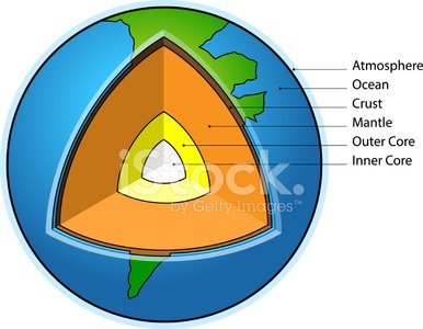 Earth Cross-Section Stock Clipart | Royalty-Free | FreeImages