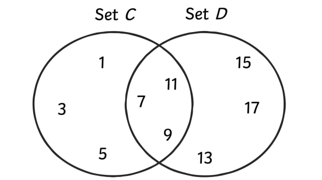 What is Set Mathematics? - Answered - Twinkl Teaching Wiki