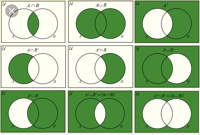 Sets &amp; Set Theory – Mathematical Mysteries