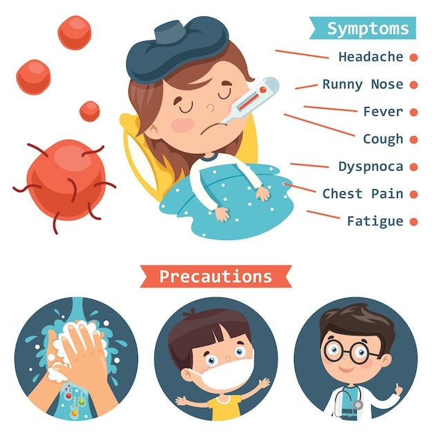 Cartoon Illustration of Sick Person with Symptoms and Precautions | Jiffy  Designs