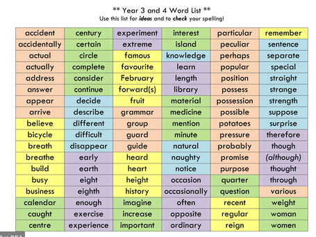 spellings