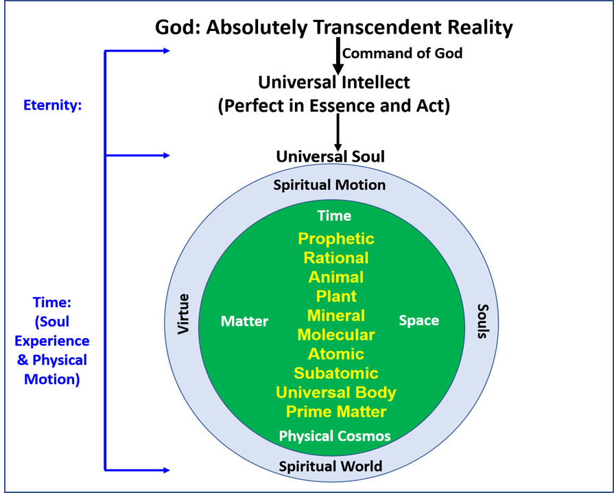 spiritual times