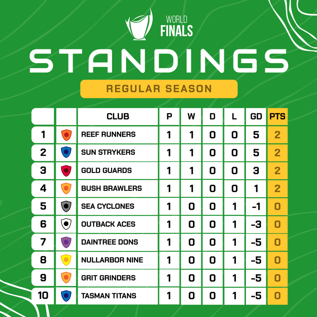 Sports Standings Graphic Templates | Customizable Designs by