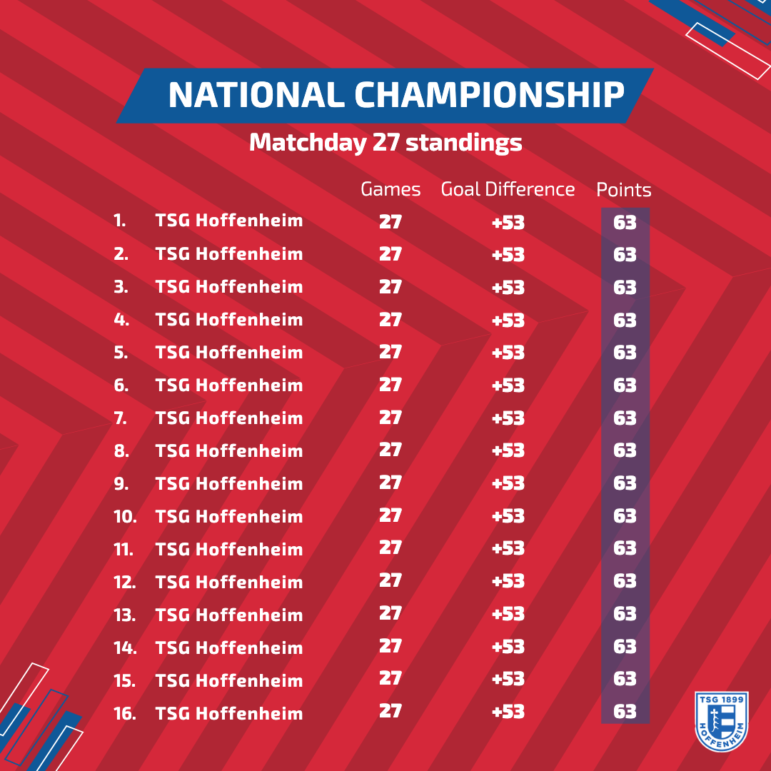 National Championship Standings Template - Kickly