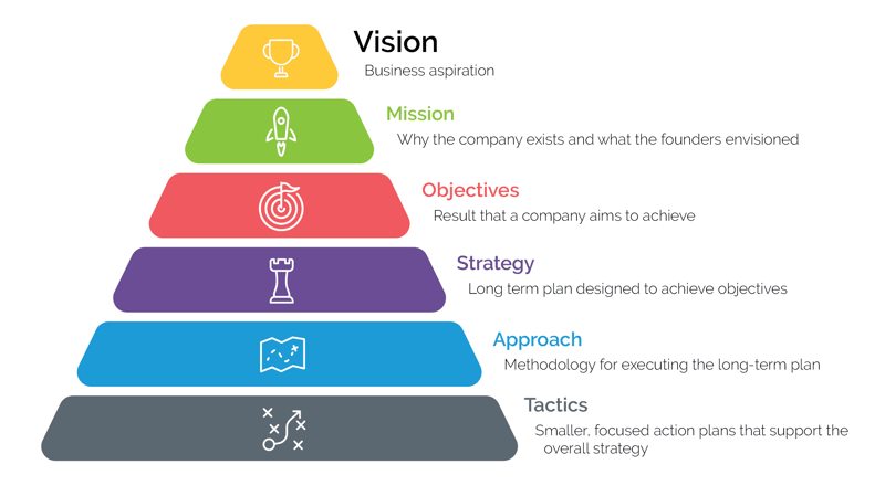 strategic plannings