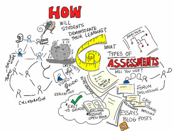 Overview of Student Assessments
