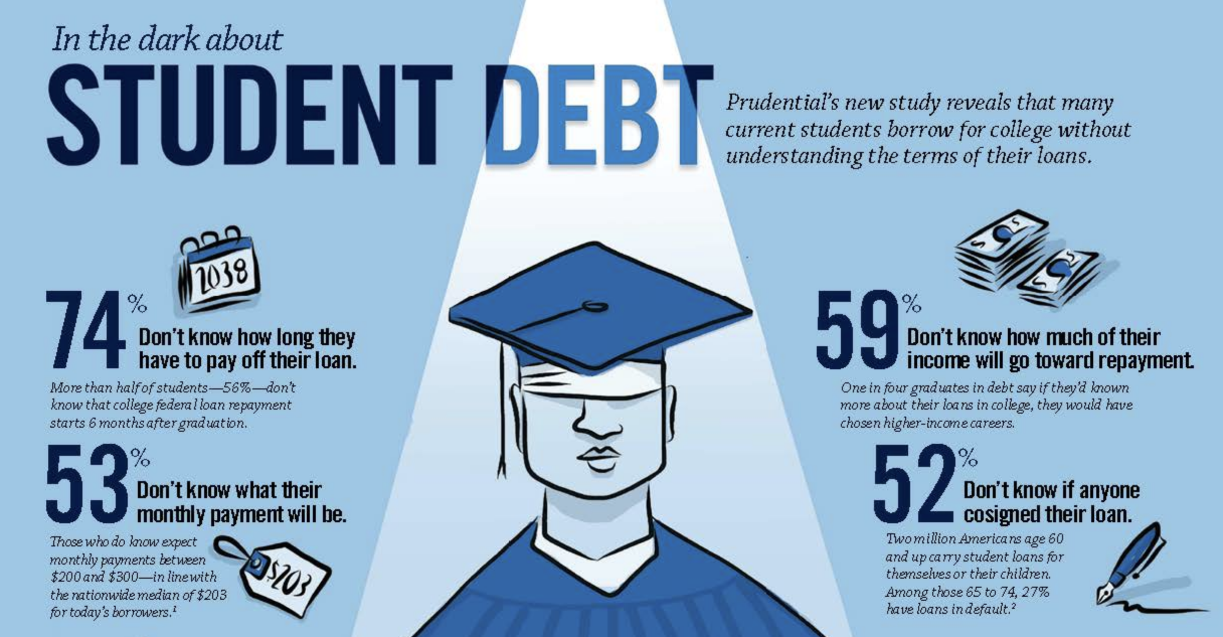 Student Loan Providers | Foundation for Ensuring Access and Equity
