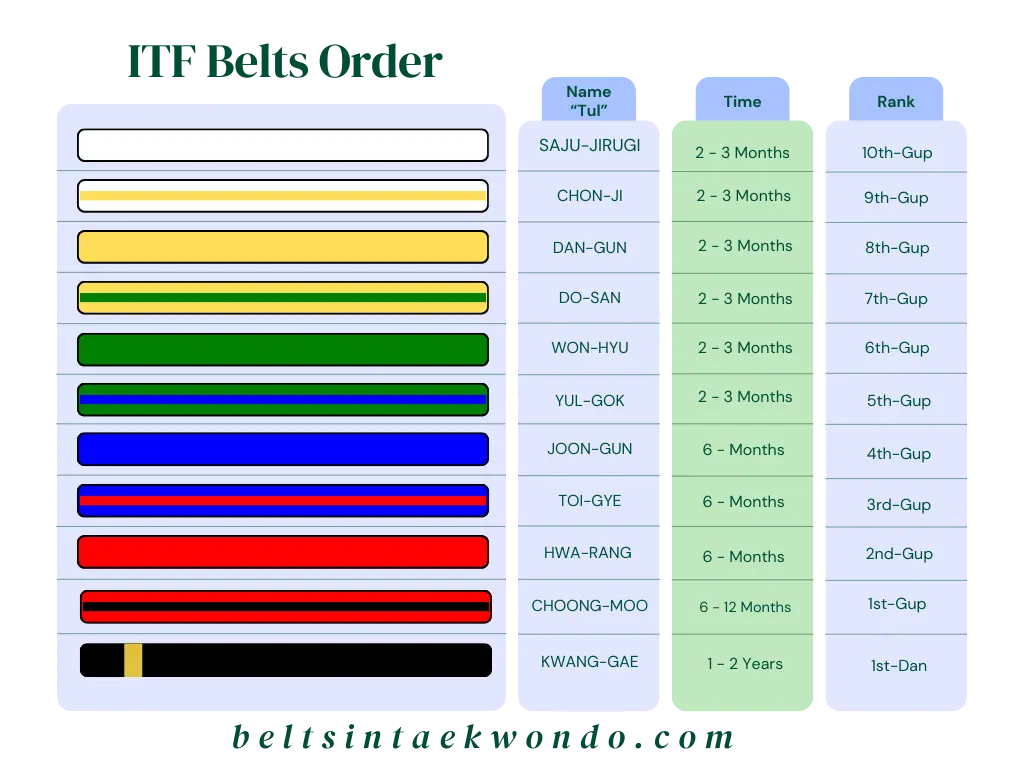taekwondo belts