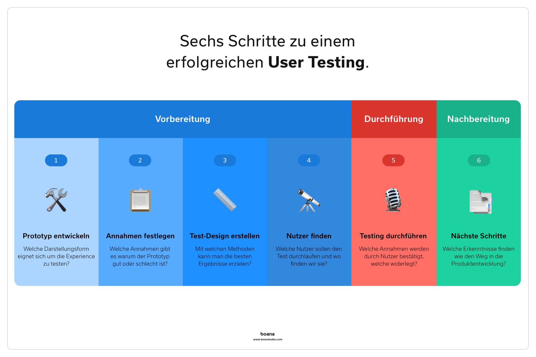 Warum Firmen nicht auf User Testings verzichten sollten