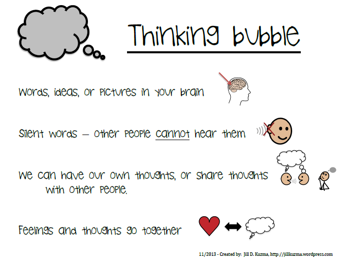 thinking bubbles