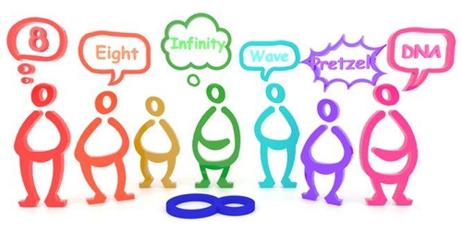 The Power of Diversity of Thought