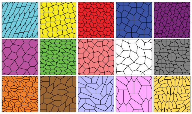 There Are Only 15 Pentagonal Tilings (Probably)