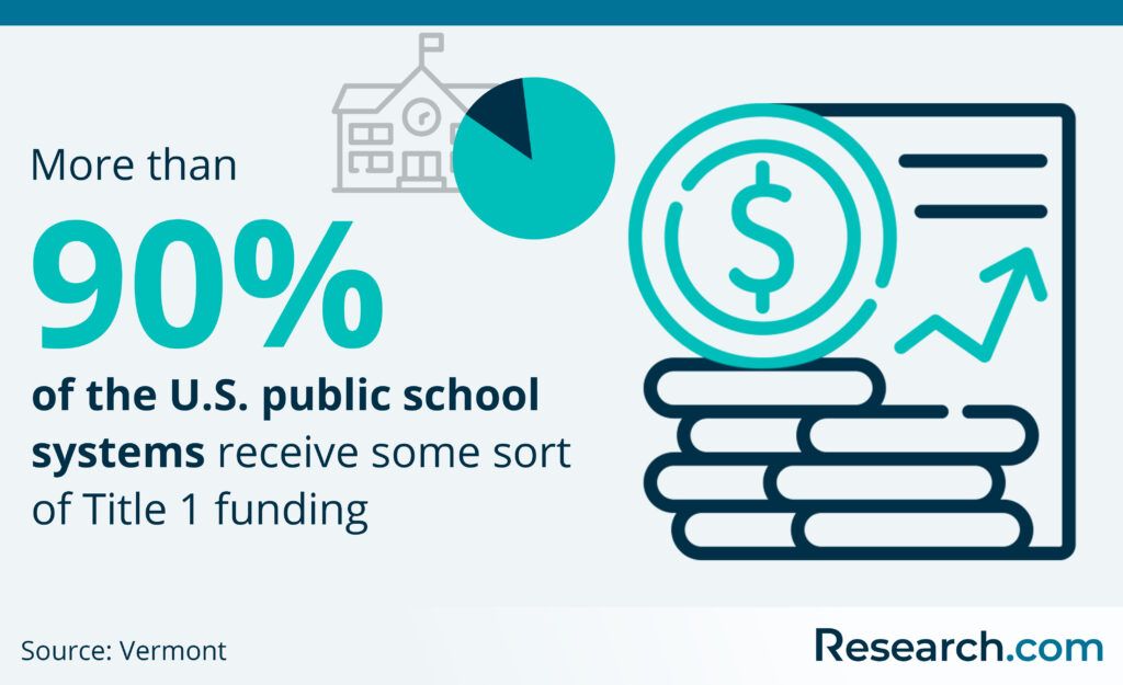 What Is a Title 1 School? A Guide to Funding Benefits ...