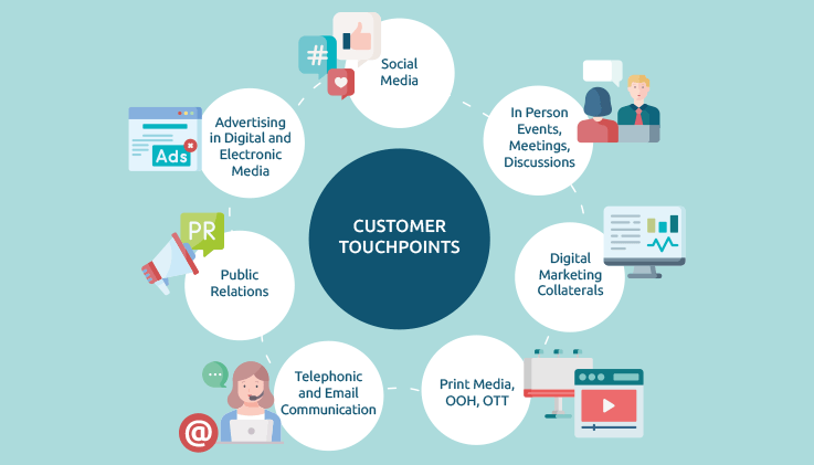 touchpoints