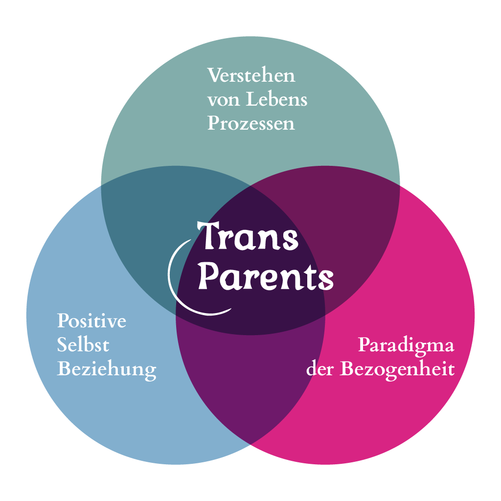 Über uns - Transparents