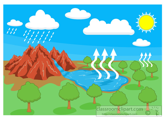 Science Clipart - condensed-water-vapor-clipart-5917 - Classroom ...