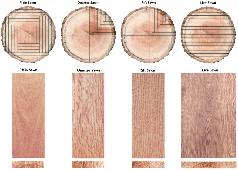 wood grains