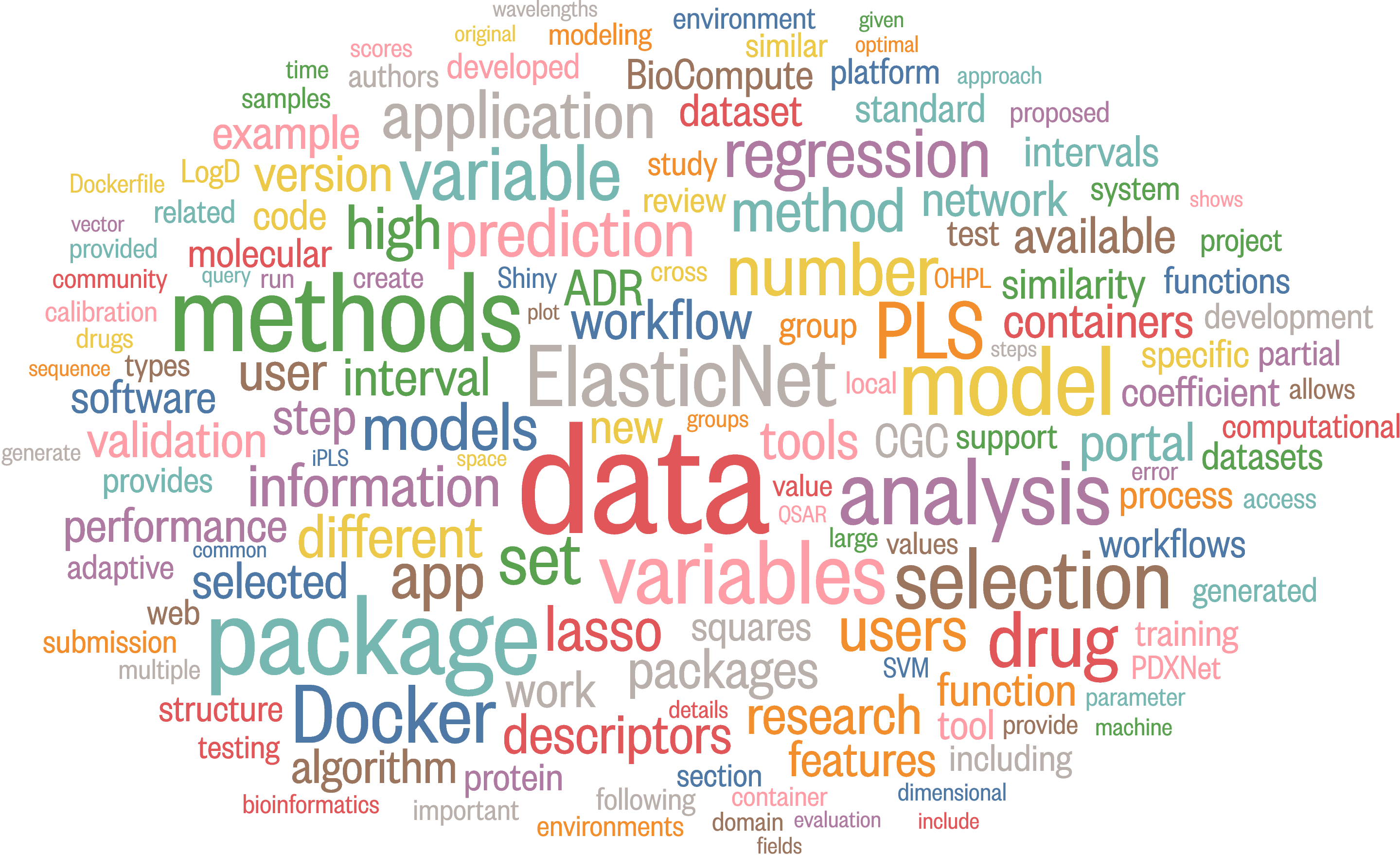 Create Engaging Word Cloud Visualizations from Your Research - Nan ...