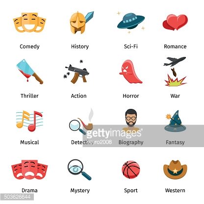 Genre and Text Types Posters | Reading genres, Reading genre #4010080