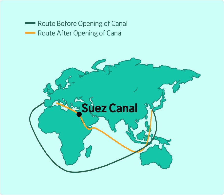 Panama yachting concierge bunkering transshipping agents clip