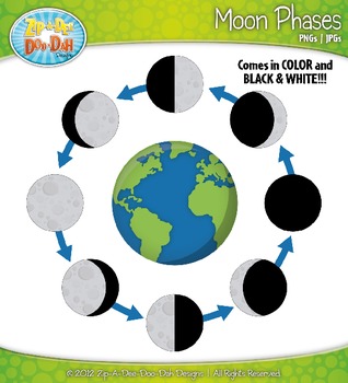 Moon phases, moon phase clip art, moon cycle, watercolor moon clipart, hand  painted - Clip Art Library