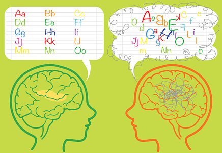 dyslexia clipart