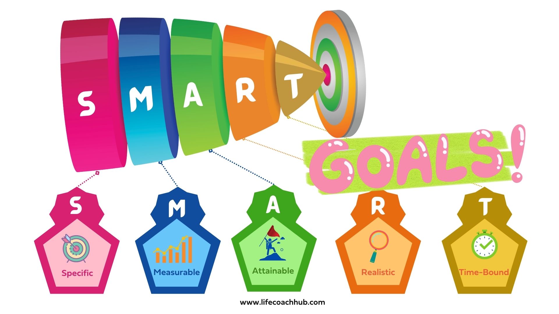 Free Smart Goals Clipart Download Free Smart Goals Clipart Png Images 