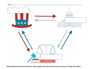 checks and balances clipart