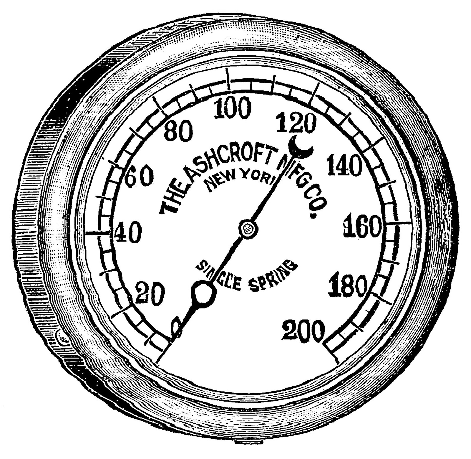 gauge clipart