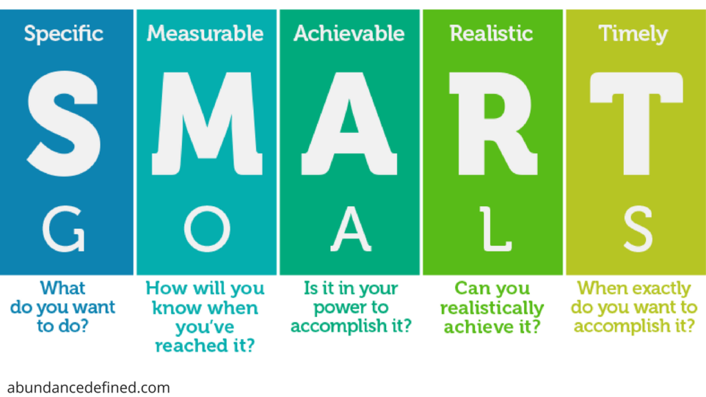 Smart means. Smart goal setting. Смарт цели картинка. Smart goals. Модель Smarter.