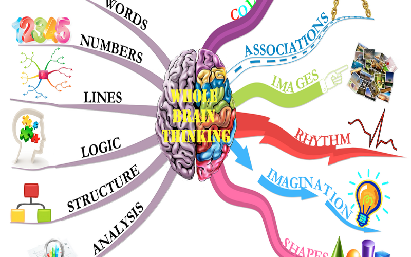 a.school | How to Foster Critical Thinking in Students
