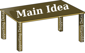 A conceptual table with "Main Idea" on the tabletop and four legs labeled "Supporting Detail" and "Support".