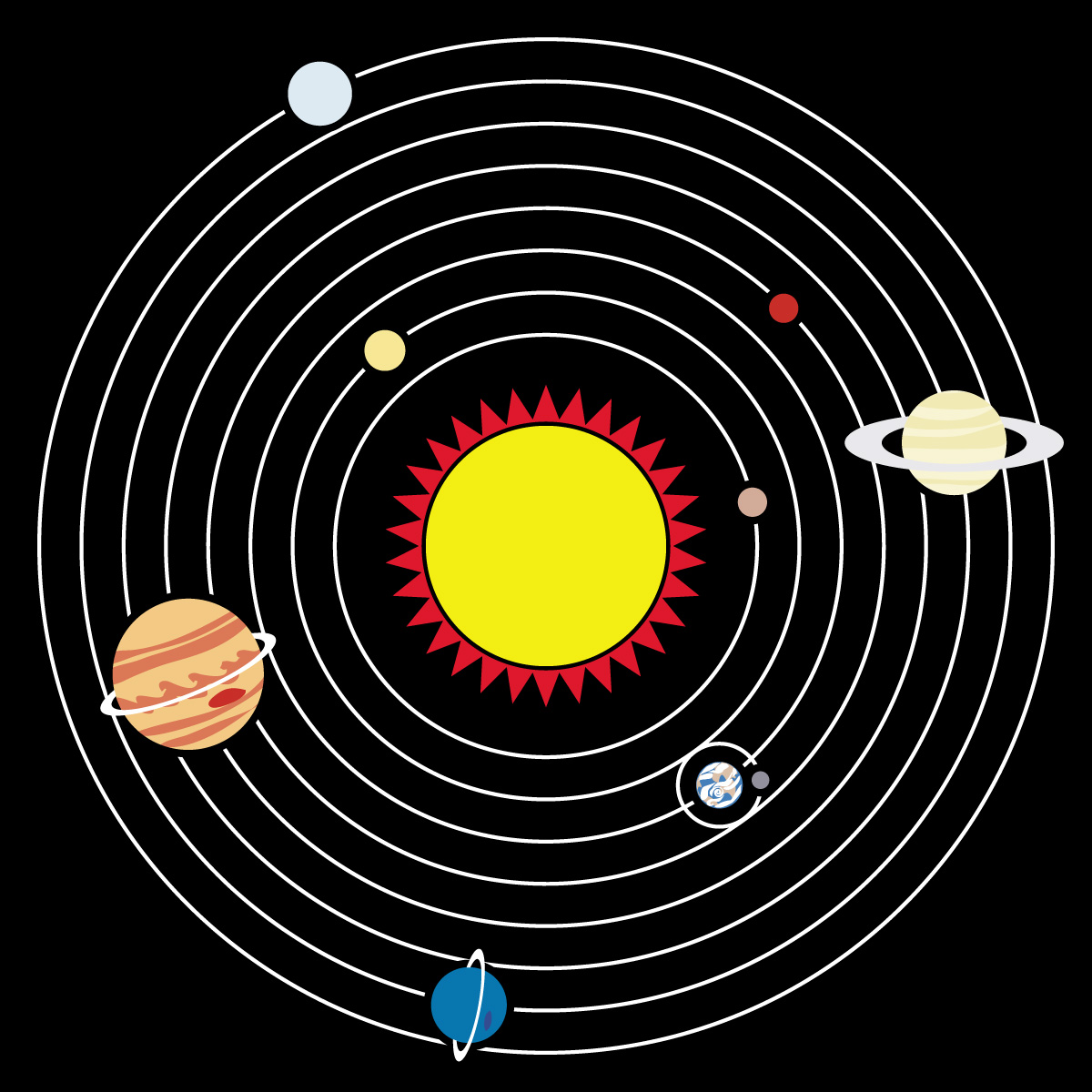 Планеты перемещаются. Планеты солнечной системы вокруг солнца. Солнечная система движение планет вокруг солнца. Планеты солнечной системы вращаются вокруг солнца. Вращение планет солнечной системы вокруг солнца.