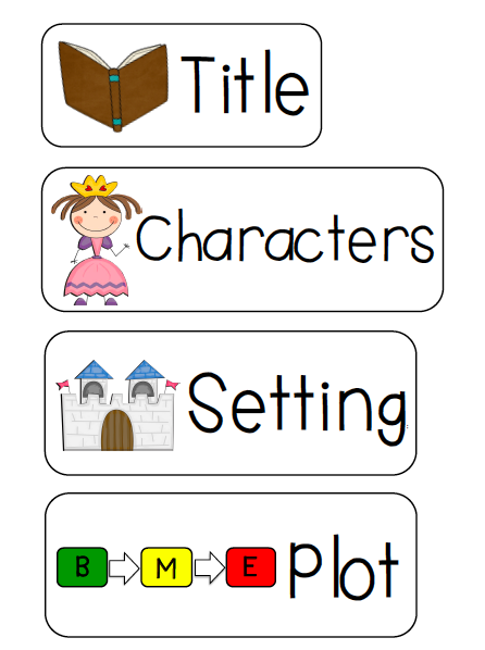 pin-by-jodi-on-comprehension-through-writing-ideas-characters-setting