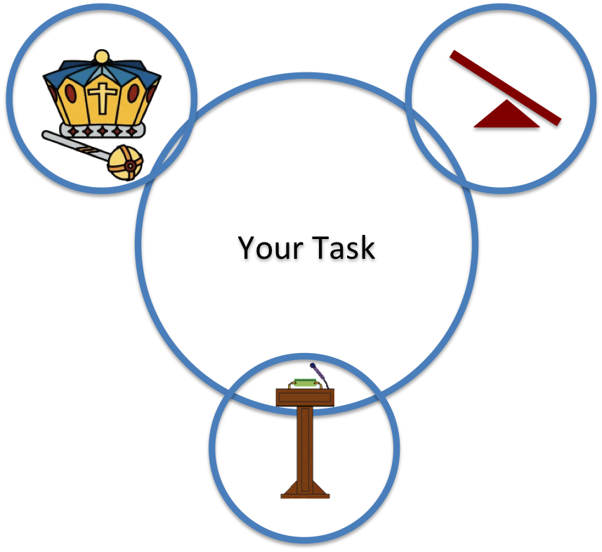 Diagram showing "Your Task" at center with crown/scepter, seesaw, and podium icons in surrounding circles.