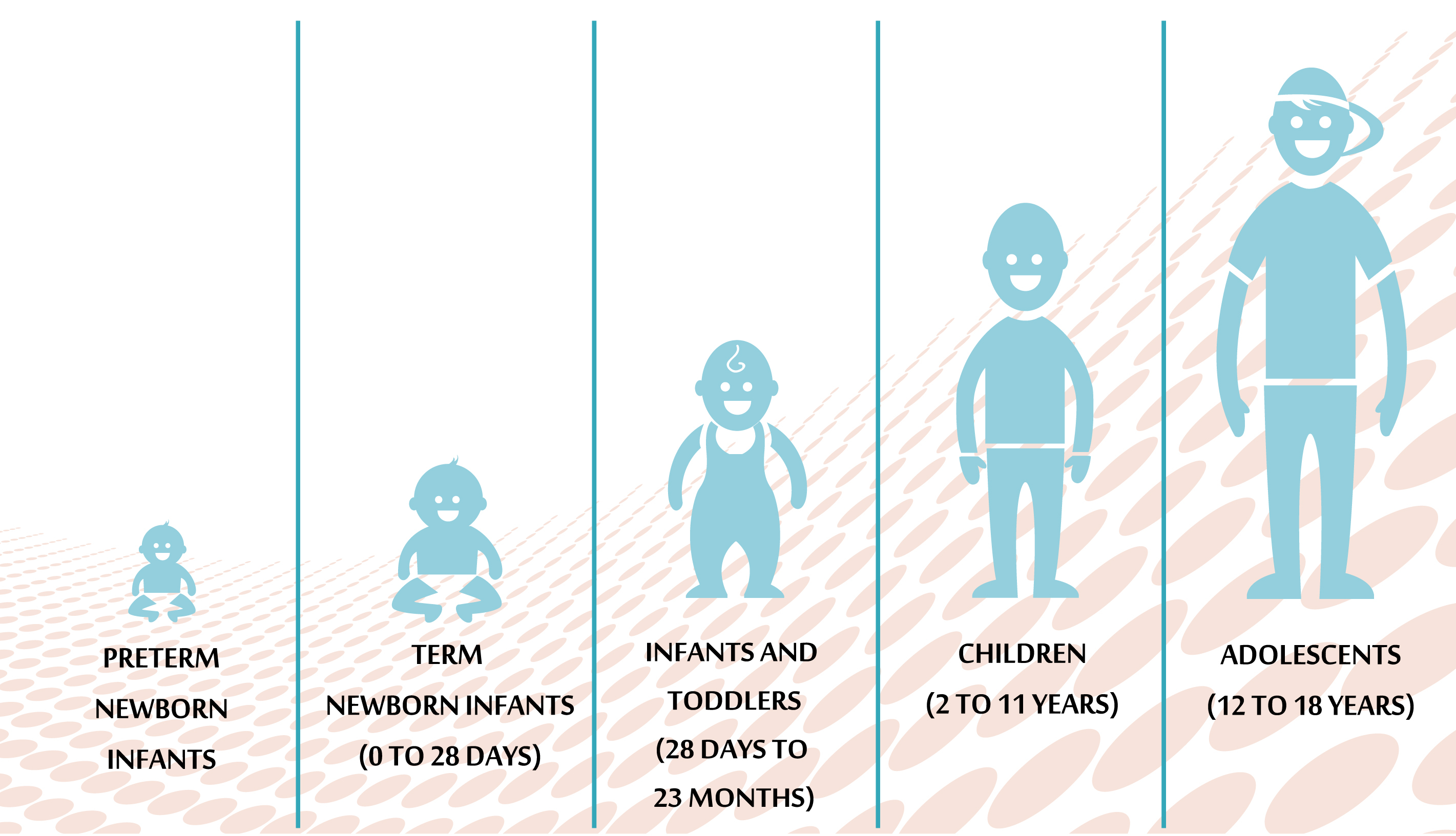 puberty for boys stages