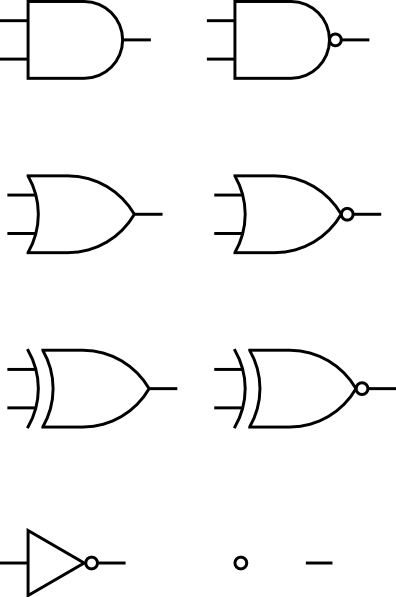 Standard logic gate symbols including AND, OR, NAND, NOR, NOT, and buffer gates shown in schematic form.