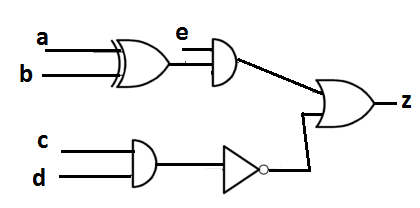 Logic gate circuit diagram showing XOR, AND, NOT, and OR gates with inputs a, b, c, d and output z.
