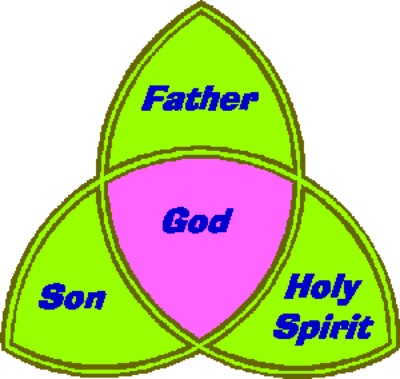 holy trinity clip art