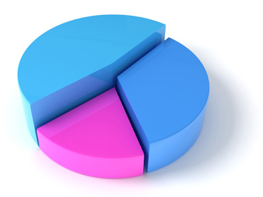 3d Pie Chart 3 Pieces - Clip Art Library