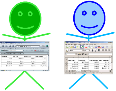 Visual Comparison of Book Sales Data in Spreadsheet Software